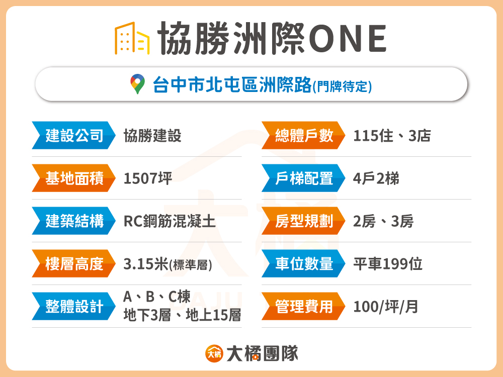 協勝洲際ONE-建案資料