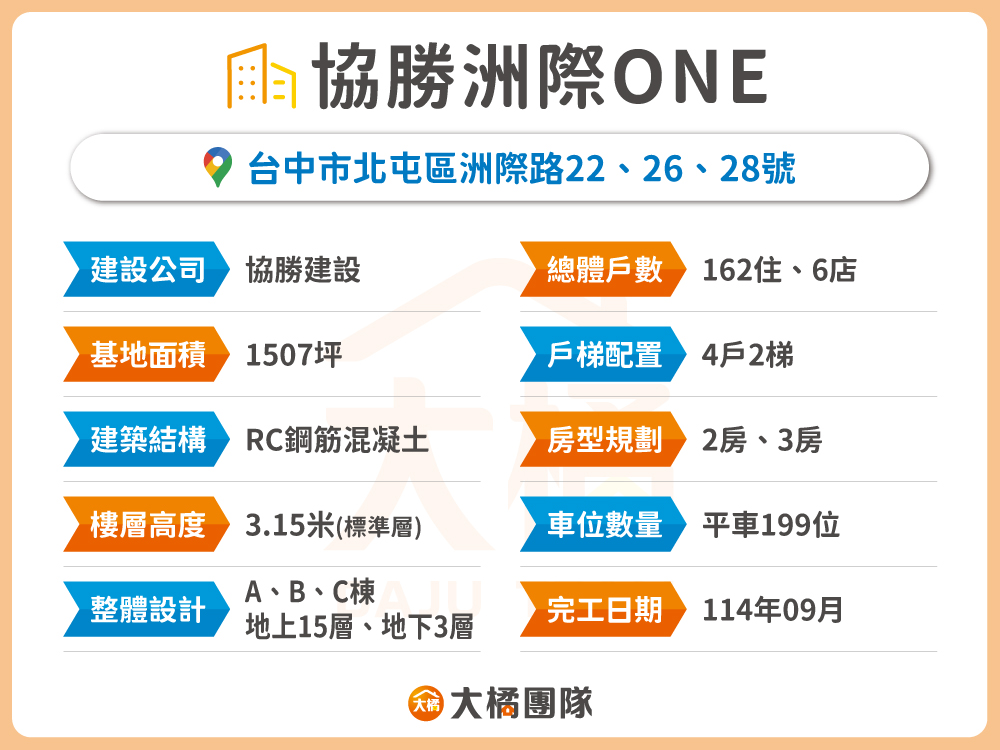協勝洲際ONE-建案資料