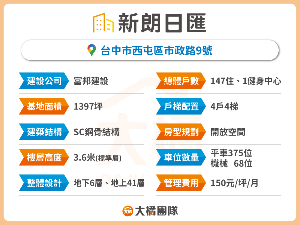 新朗日匯-建案資料