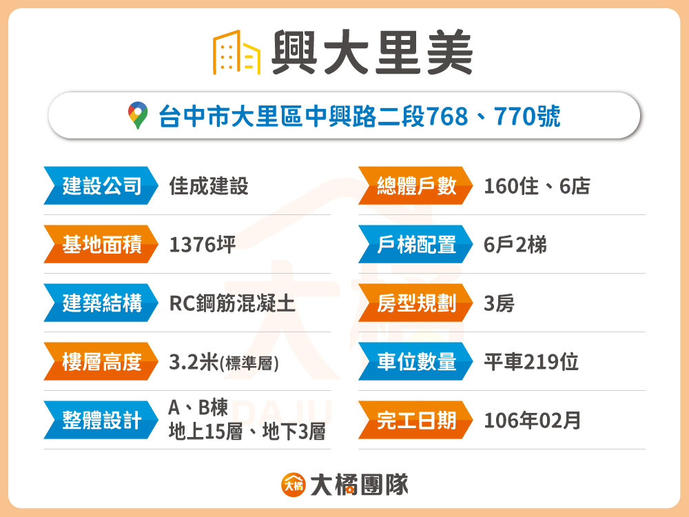 興大里美-建案資料