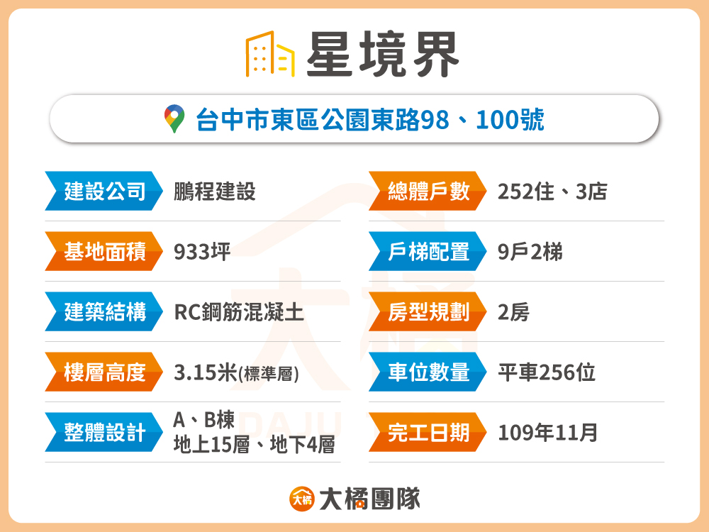 星境界-建案基本資料