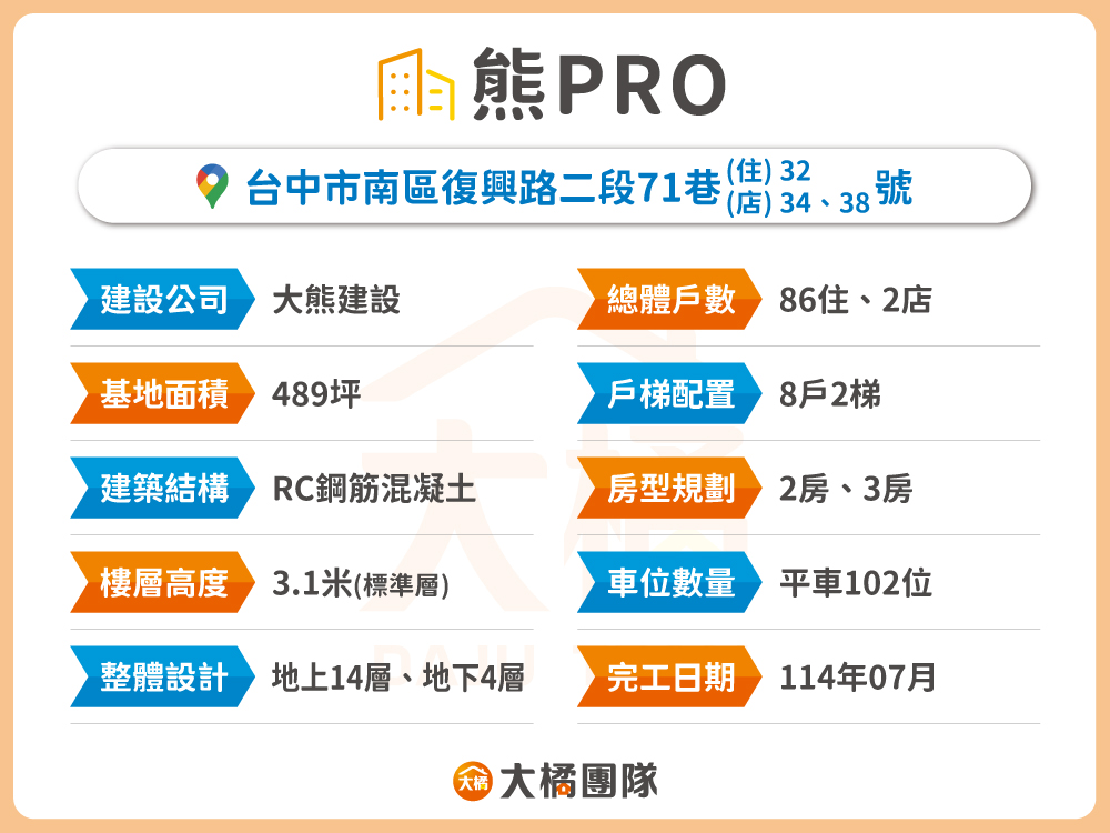 熊PRO-建案資料