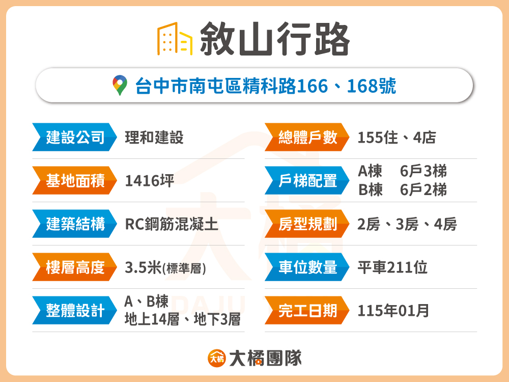 敘山行路-建案資料表格