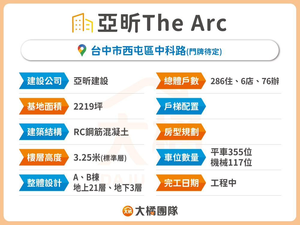 亞昕The Arc-建案資料