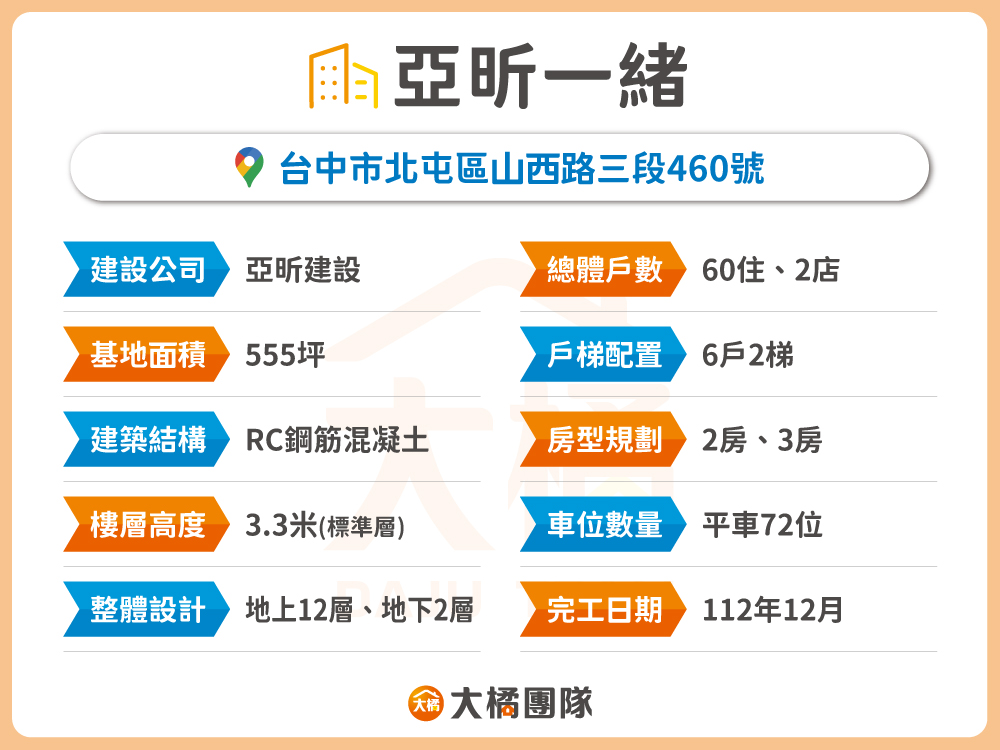 亞昕一緒-建案資料