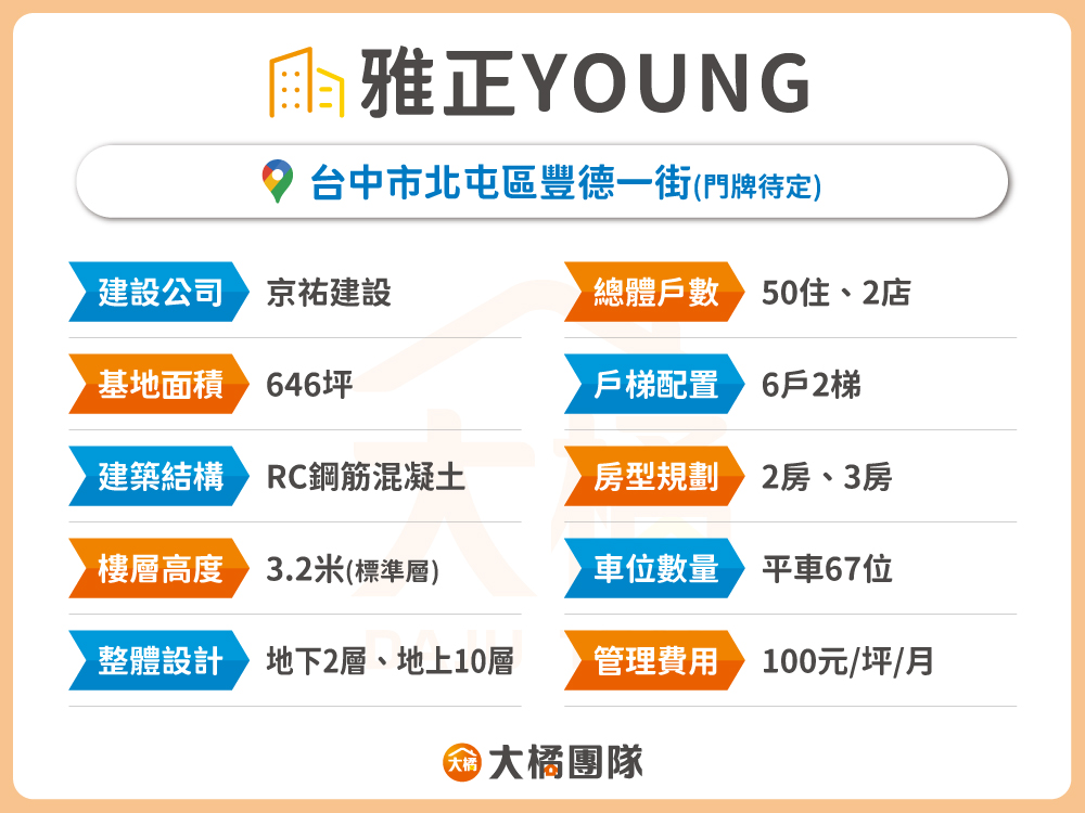 雅正YOUNG-建案基本資料