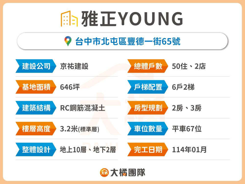 雅正YOUNG-建案基本資料