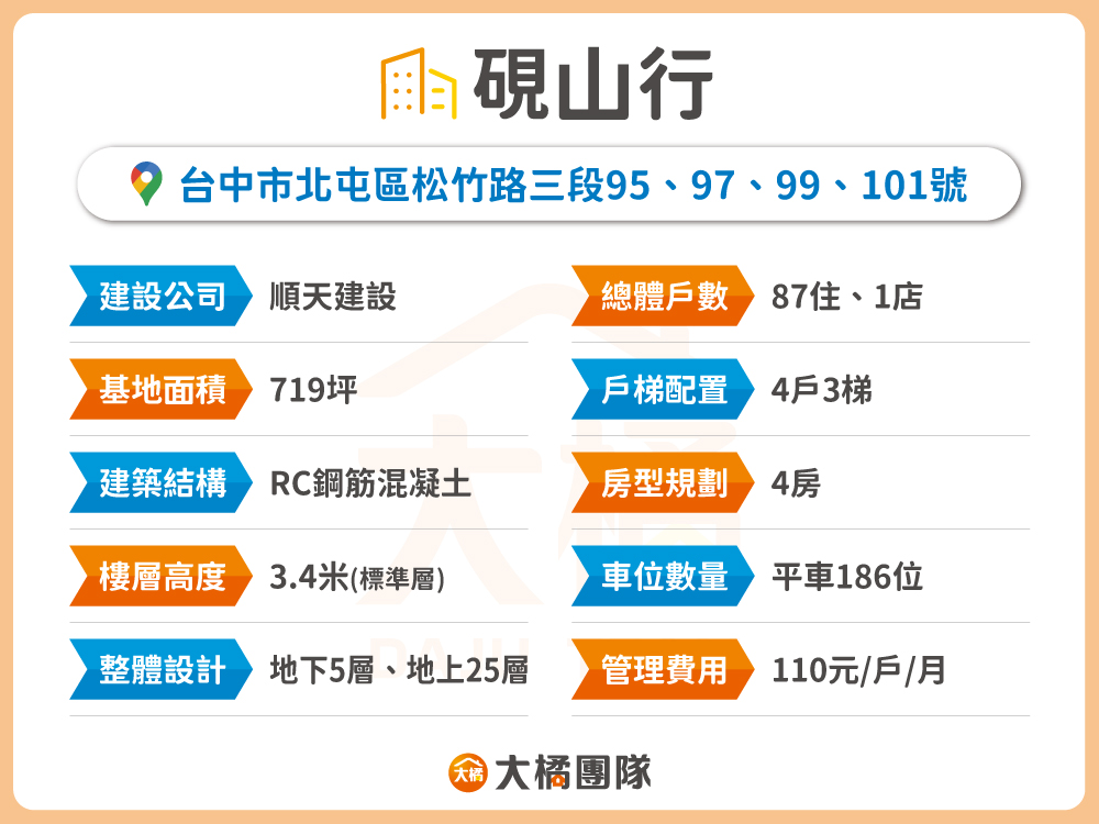 硯山行-建案資料