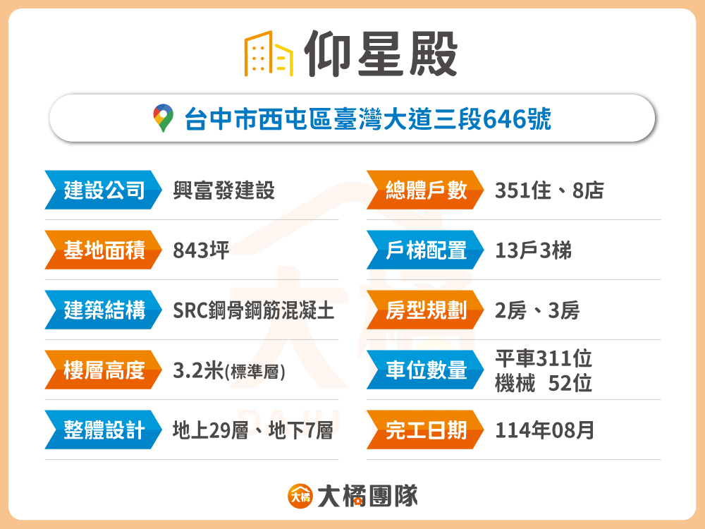 仰星殿-建案基本資料