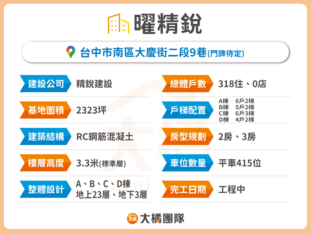 曜精銳-建案基本資料