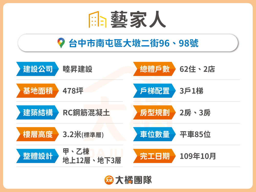 藝家人-建案資料