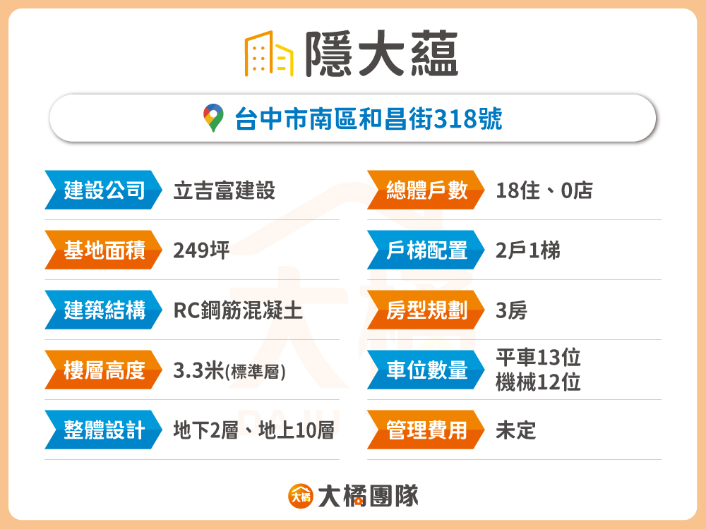 隱大藴－建案基本資料