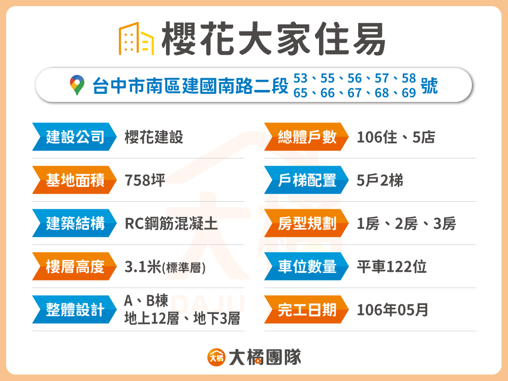 櫻花大家住易-建案資料