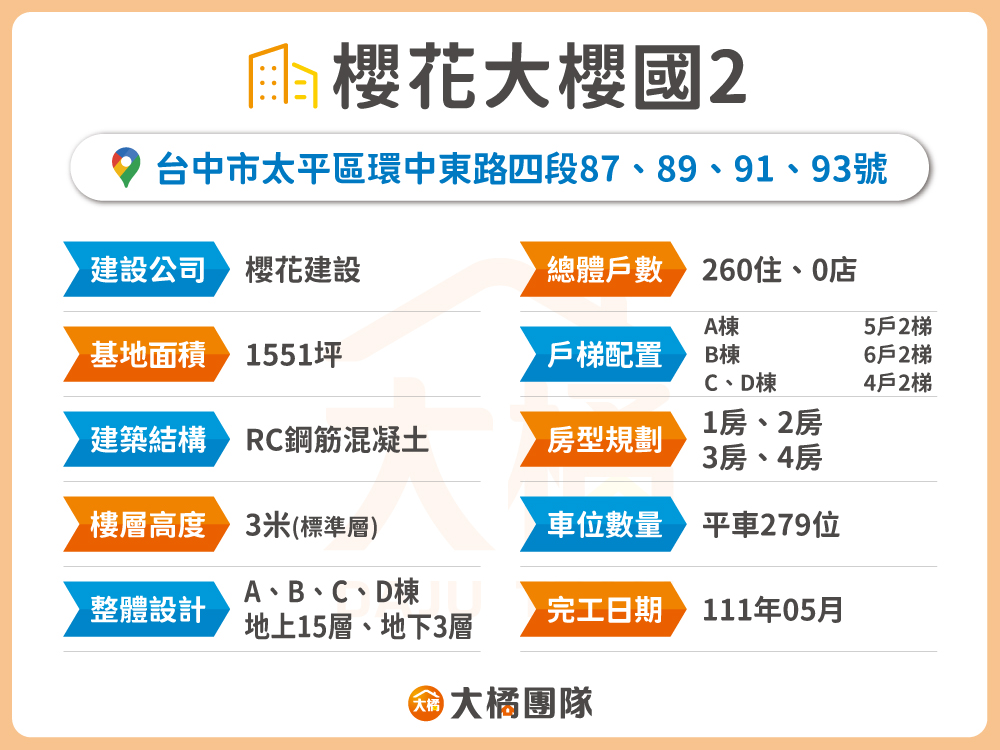 櫻花大櫻國2-建案資料
