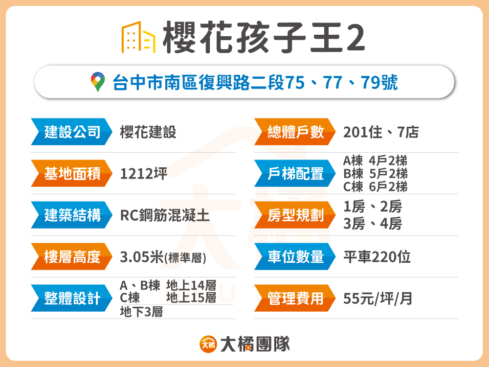 櫻花孩子王2-建案基本資料