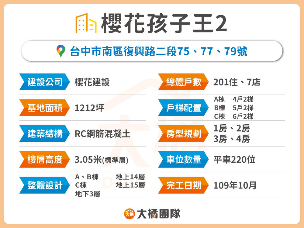 櫻花孩子王2-建案資料