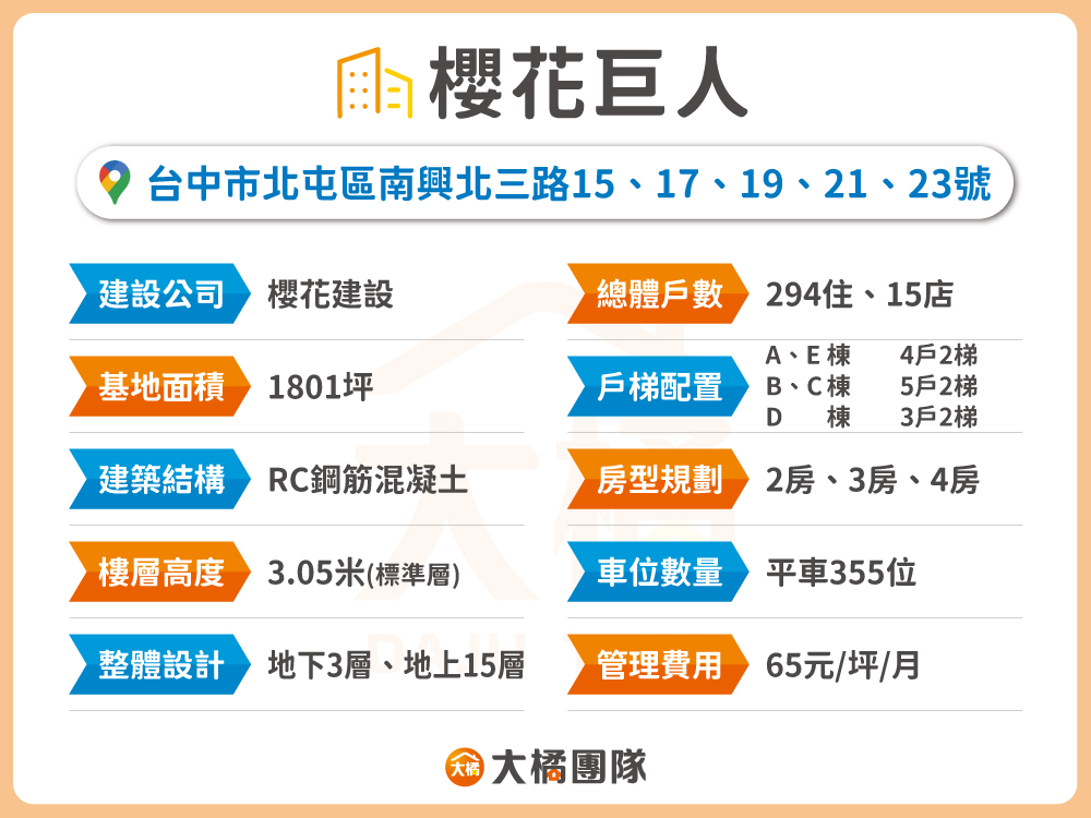 櫻花巨人-建案資料