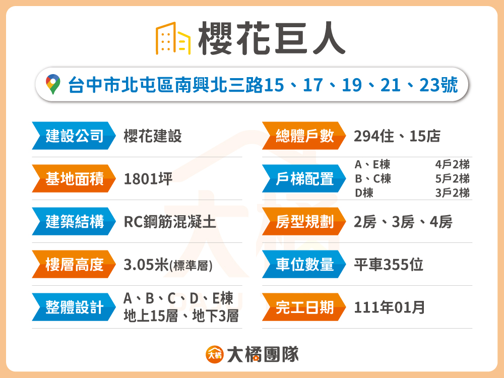 櫻花巨人-建案資料