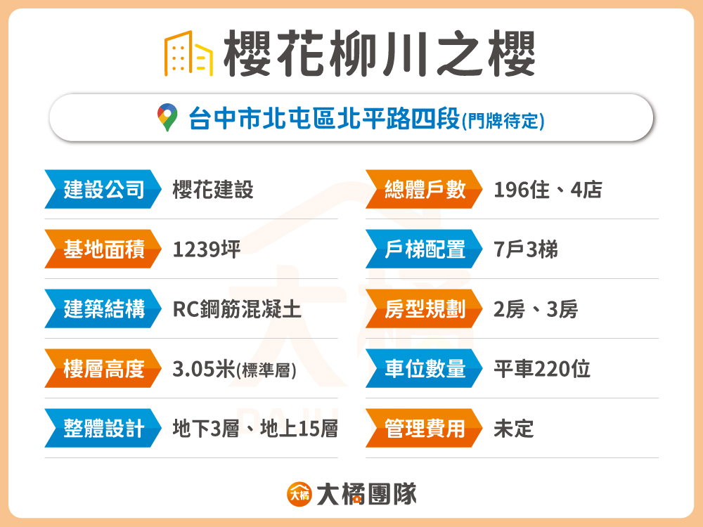 櫻花柳川之櫻-建案資料