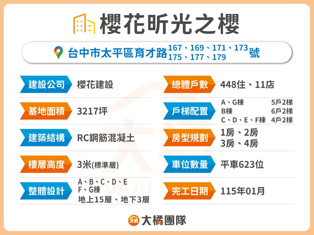 櫻花昕光之櫻-建案資料