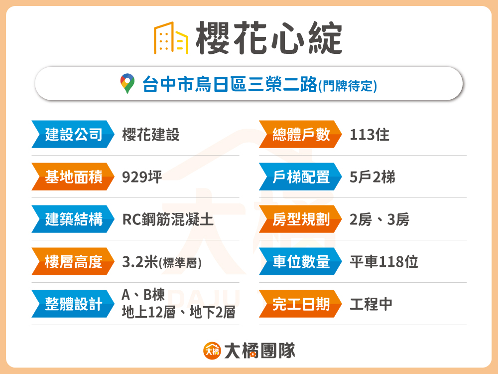 櫻花心綻-建案資料