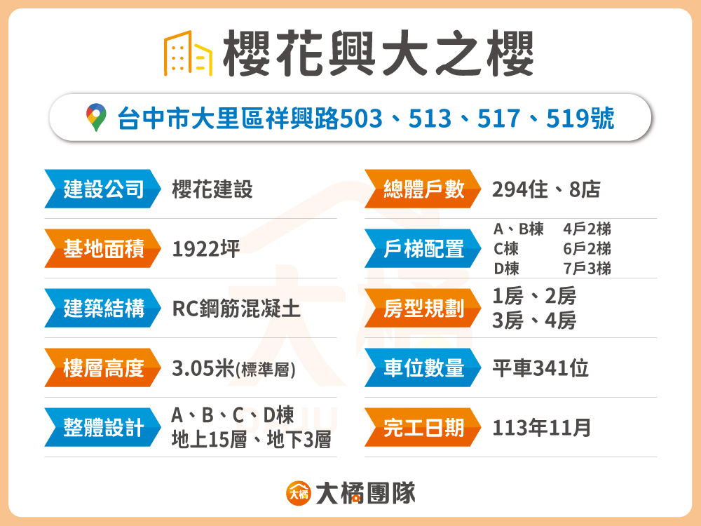 櫻花興大之櫻-建案基本資料