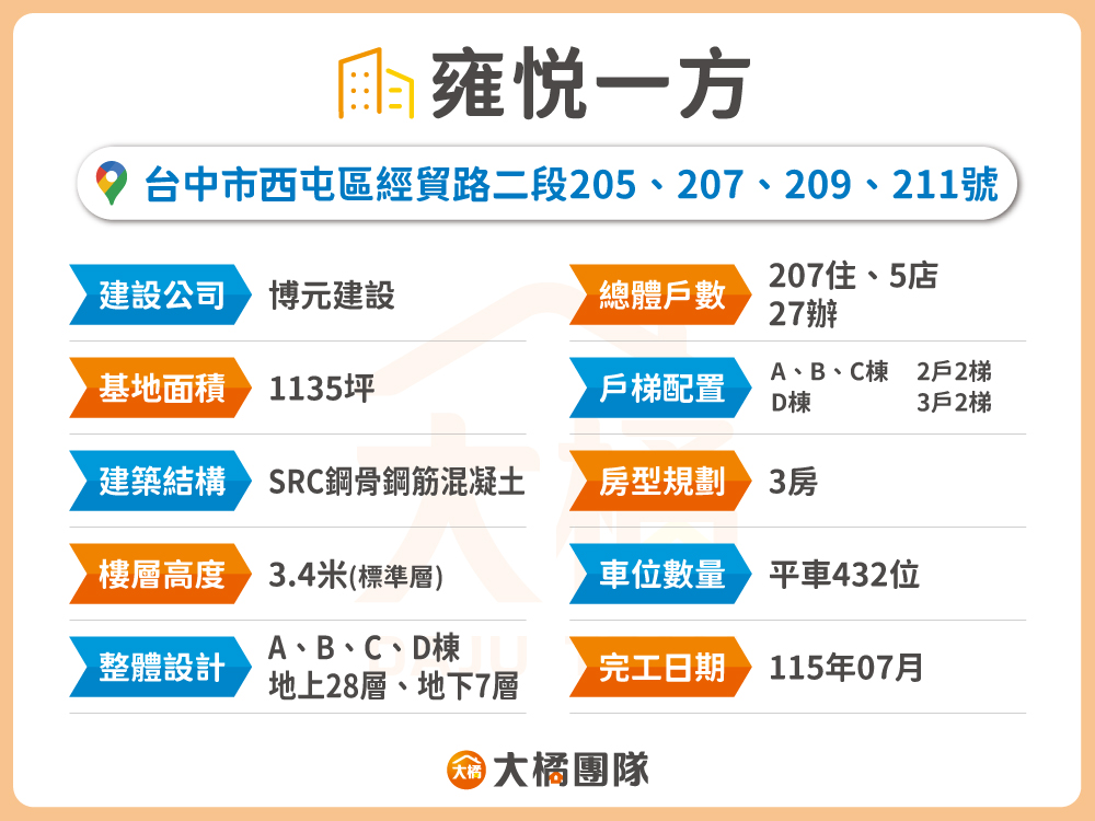 雍悦一方-建案基本資料