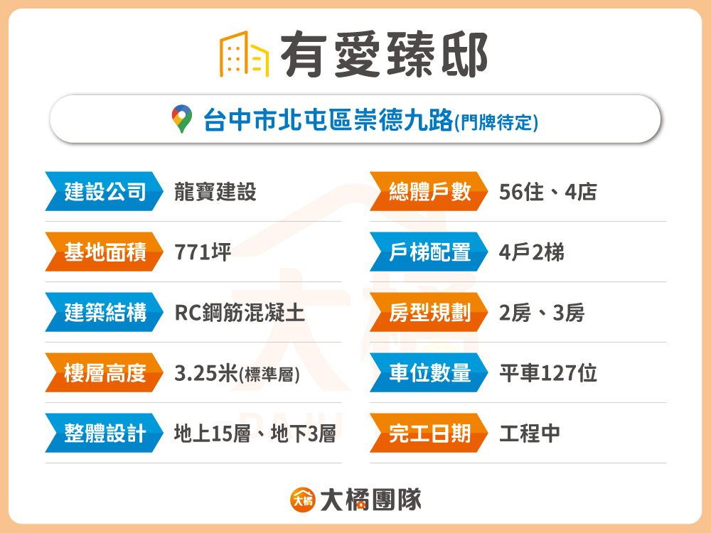 有愛臻邸-建案資料表格