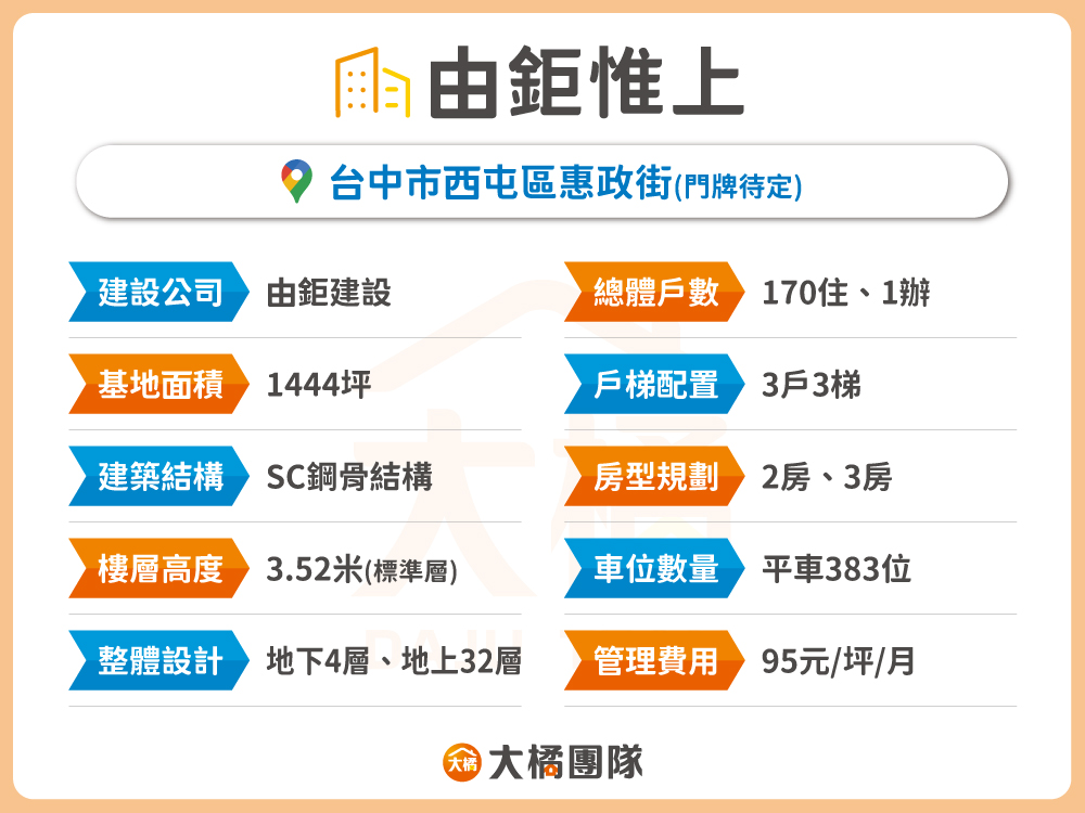 由鉅惟上-建案資料