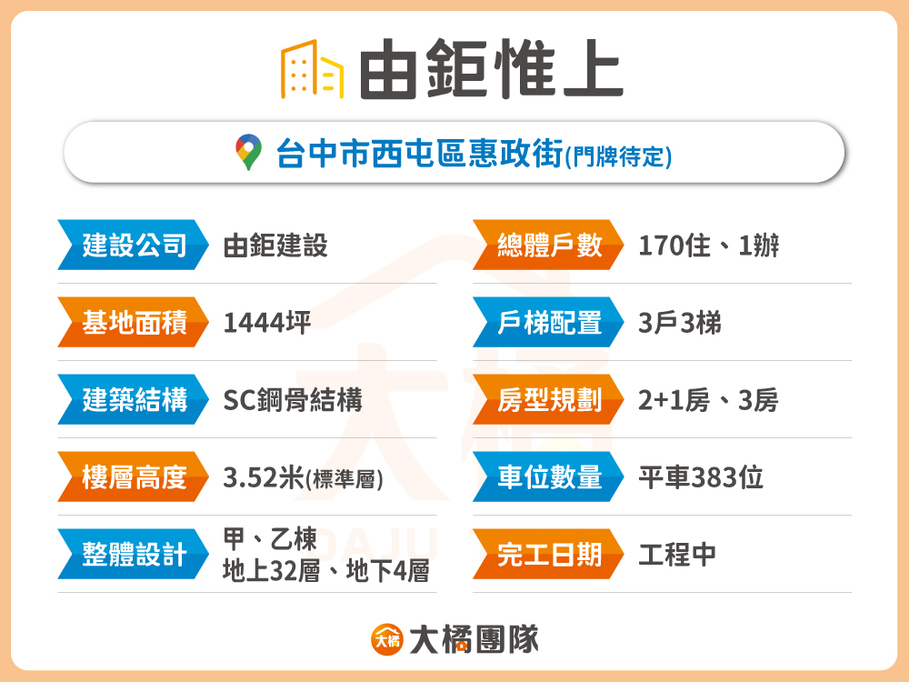 由鉅惟上-建案資料