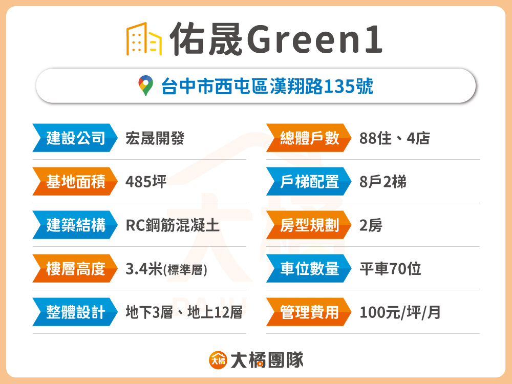 佑晟Green1-建案資料表格