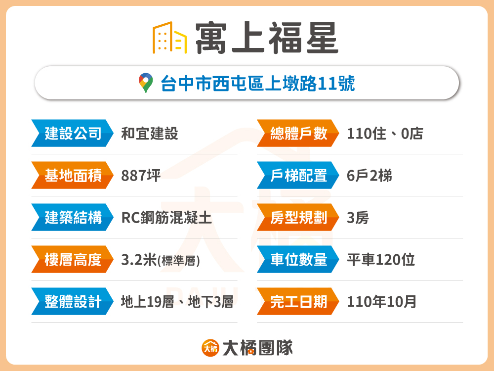 寓上福星-建案資料表格