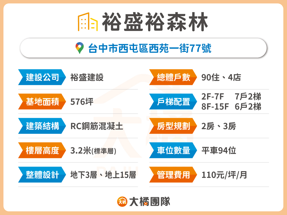 裕盛裕森林-建案基本資料