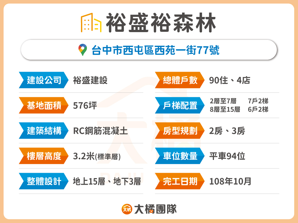 裕盛裕森林-建案基本資料