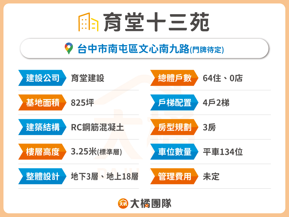 育堂十三苑-建案資料表格