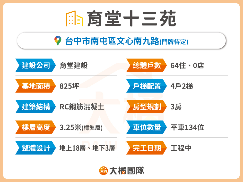育堂十三苑-建案資料表格
