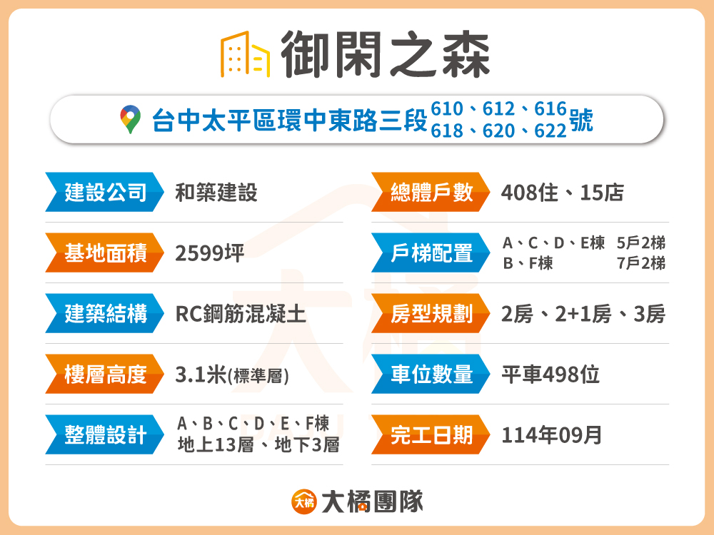御閑之森-建案資料