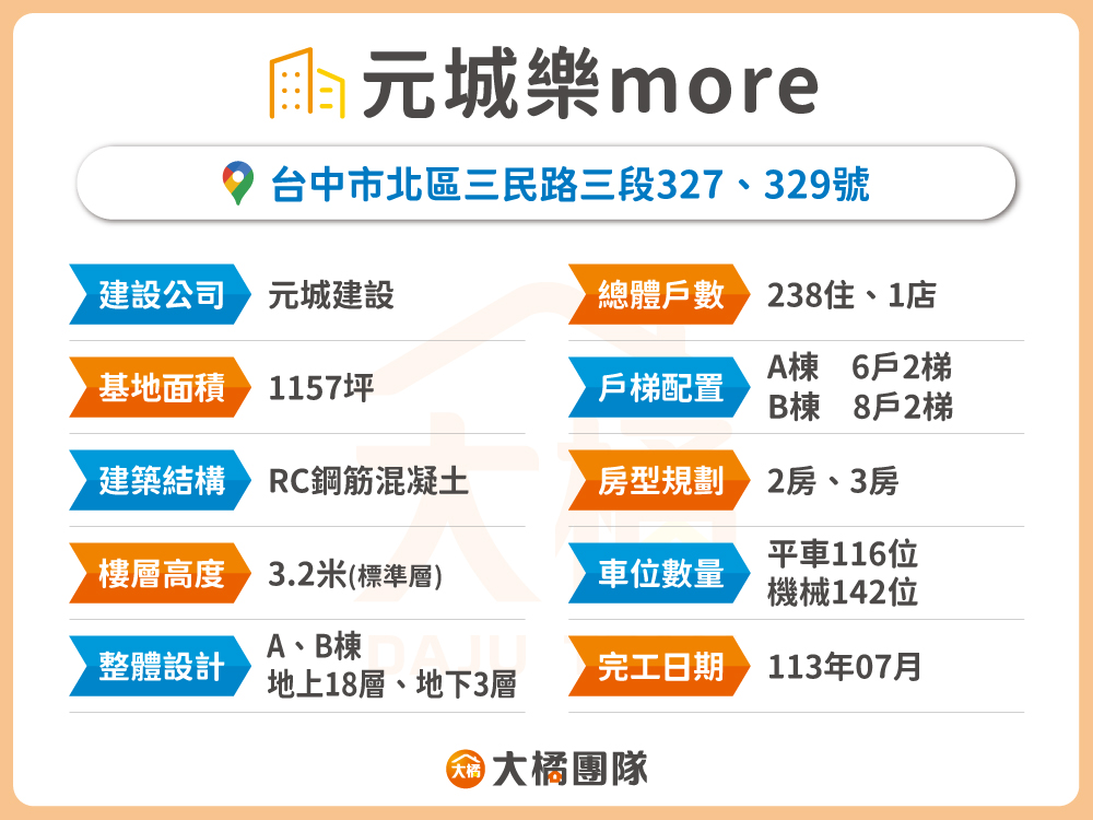 元城樂more-建案資料