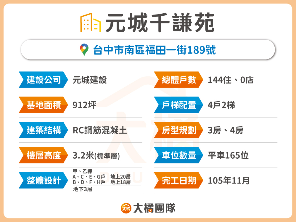 元城千謙苑-建案基本資料