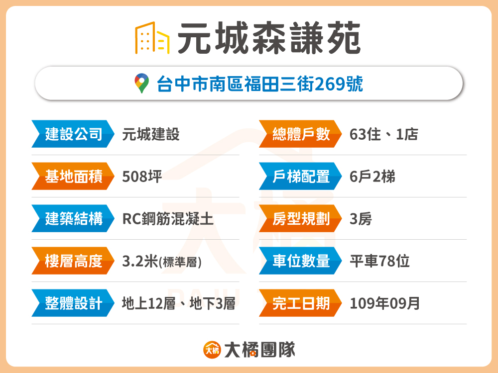 元城森謙苑-建案基本資料