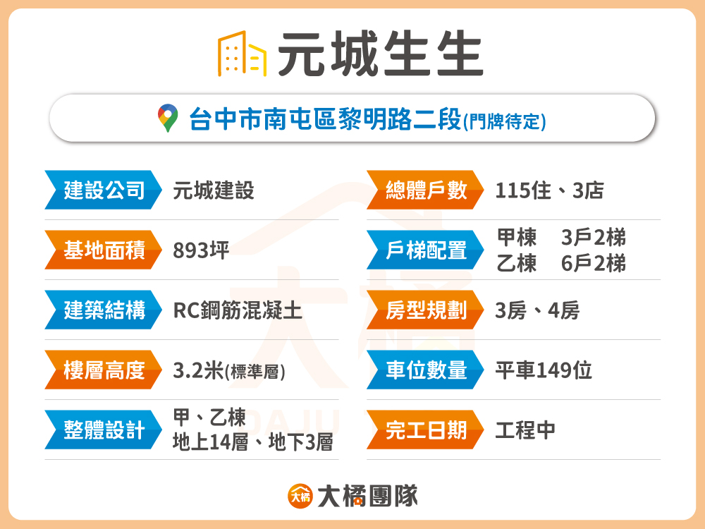 元城生生-建案資料表格
