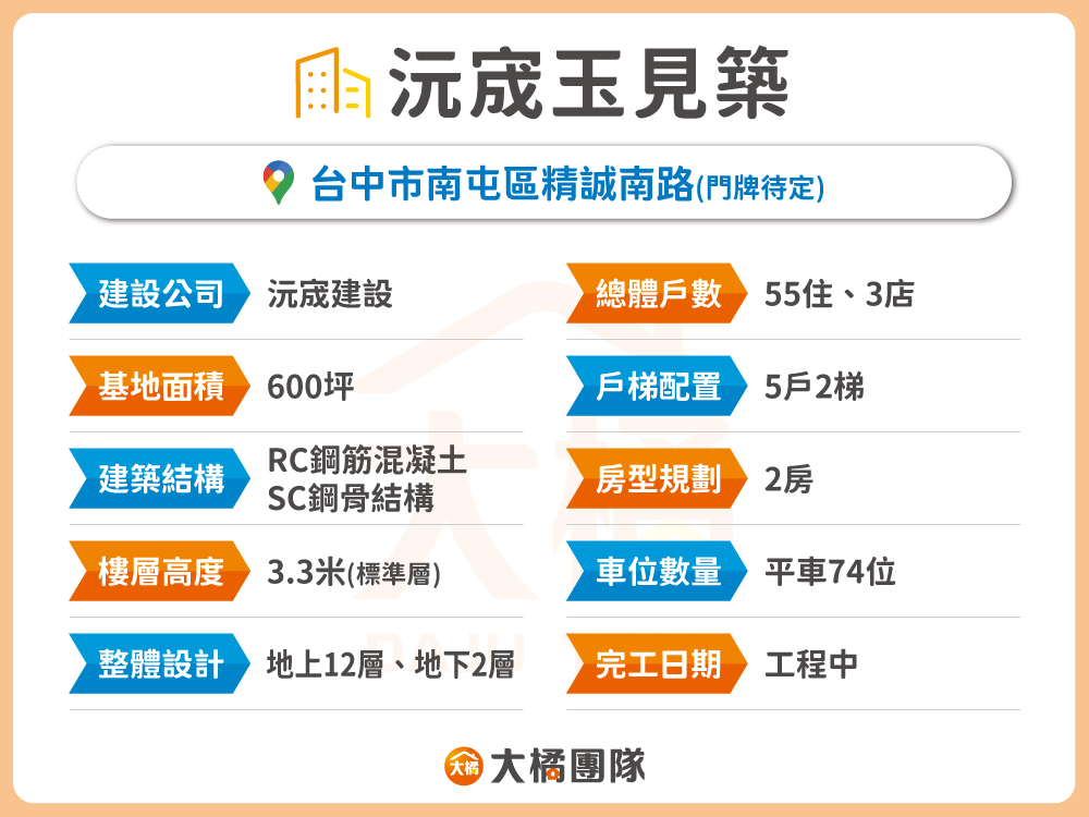沅宬玉見築-建案資料