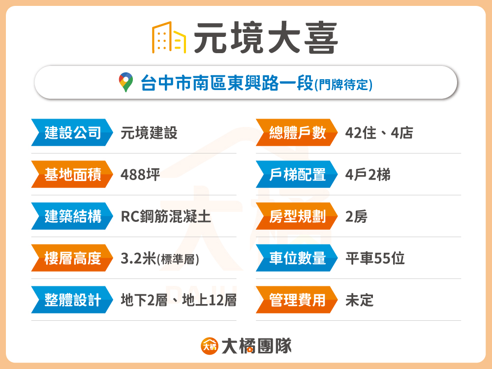 元境大喜-建案資料