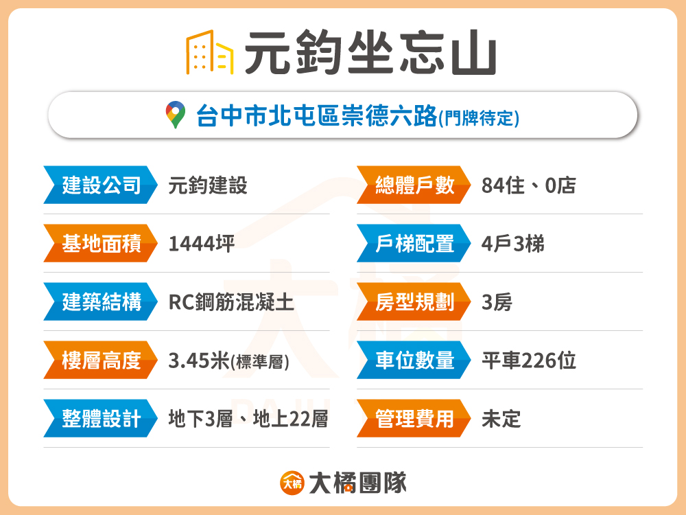 元鈞坐忘山-建案資料表格