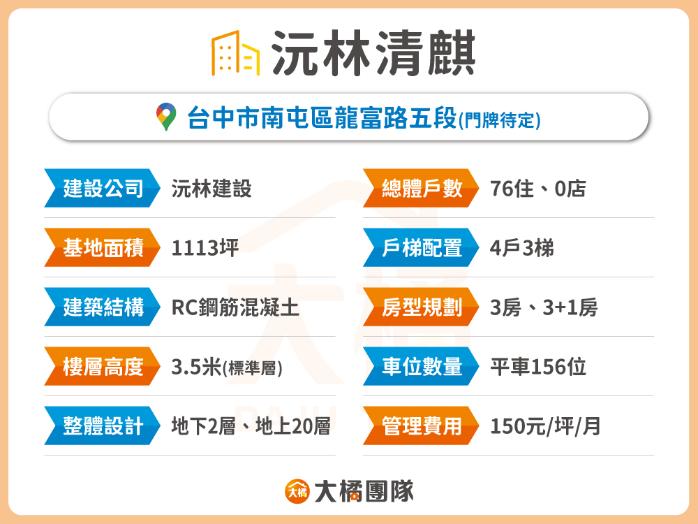 沅林清麒-建案資料表格