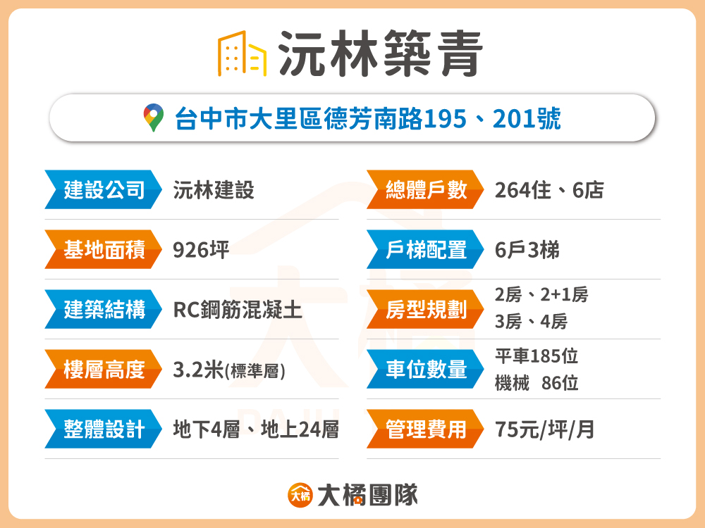 沅林築青-建案資料