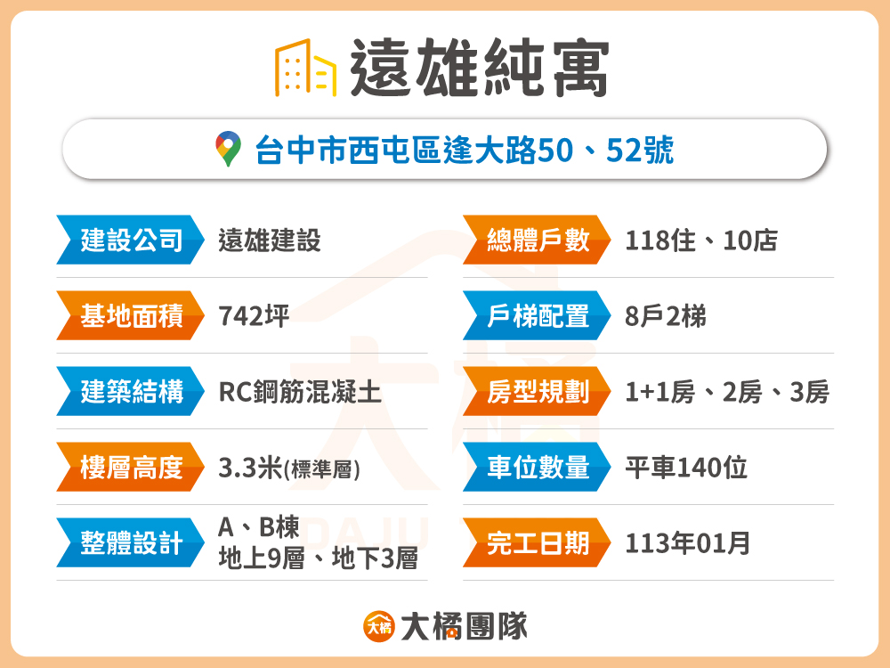遠雄純寓-建案基本資料
