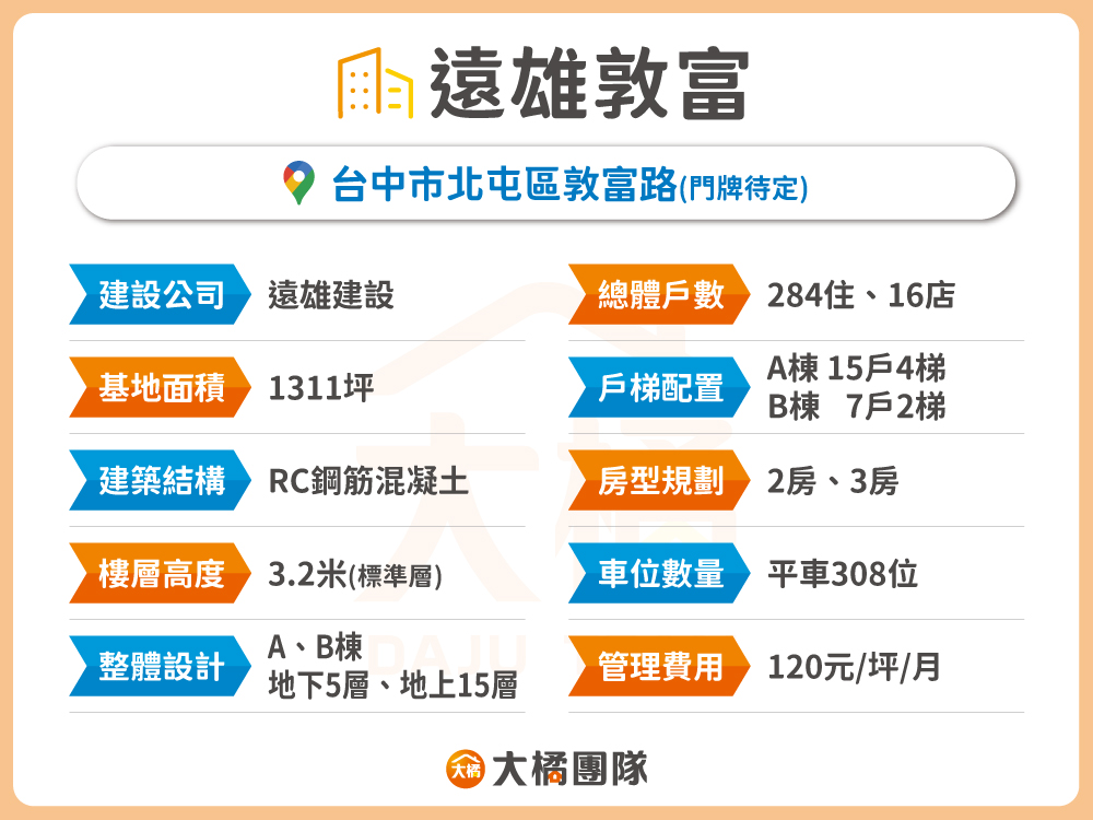 遠雄敦富-建案資料表格