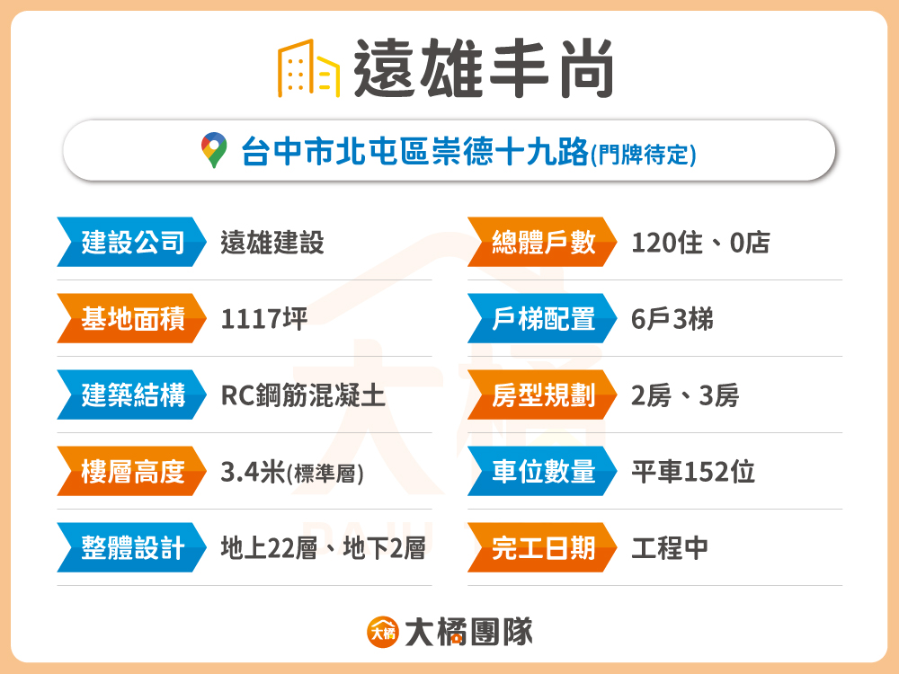 遠雄丰尚-建案資料