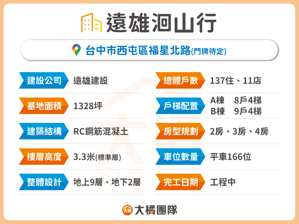 遠雄洄山行-建案資料表格